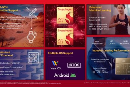 Qualcomm's New Snapdragon Wearable Platforms Add Satellite Support