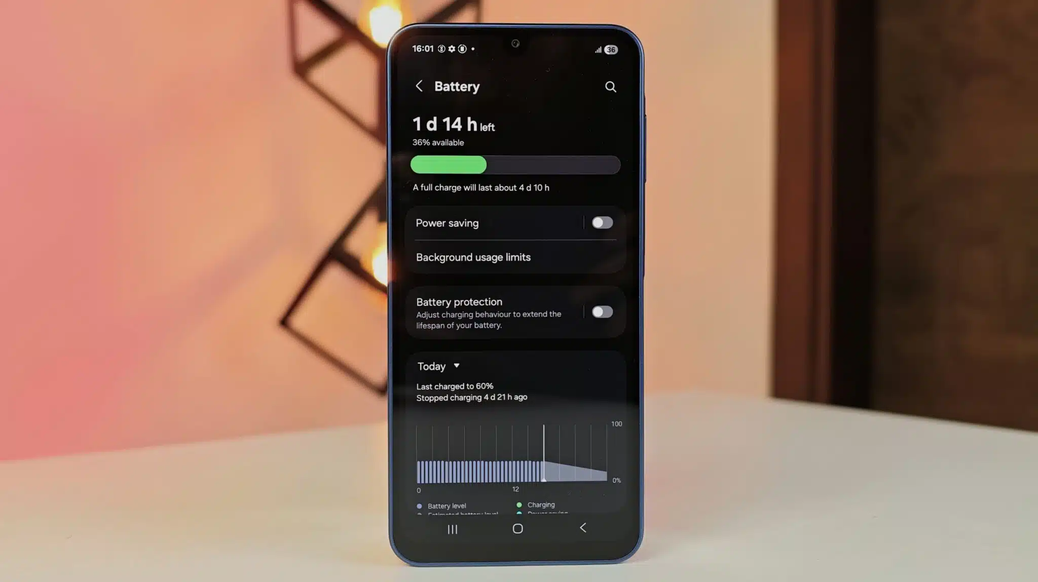 Samsung Galaxy A17 5G Review
