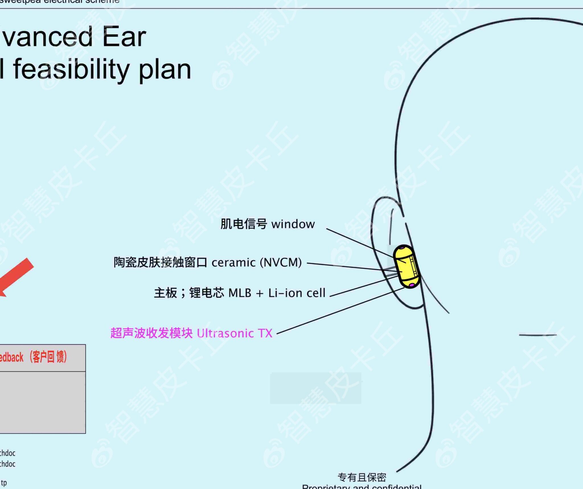 OpenAI Developing New Audio Device Codenamed Sweetpea to Challenge Apple AirPods