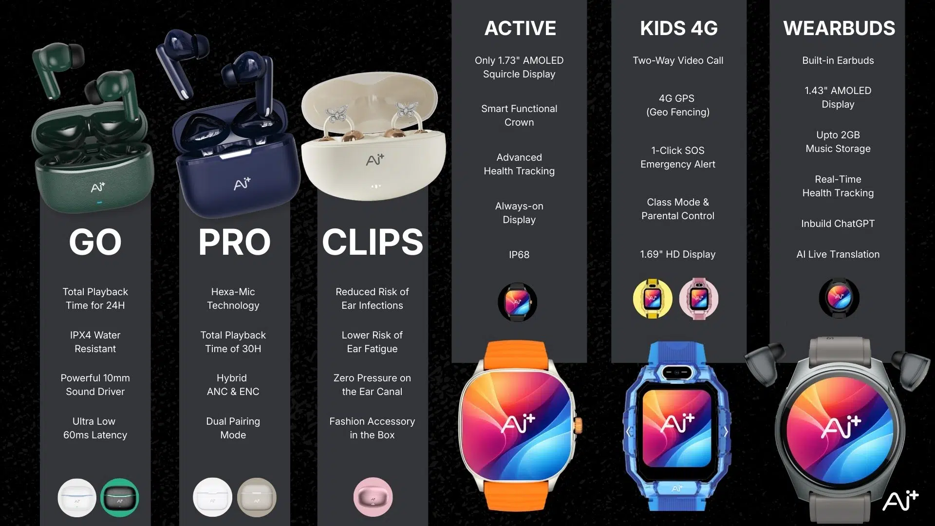 Ai+ Confirms February 24 India Launch for NovaPods and NovaWatch Series