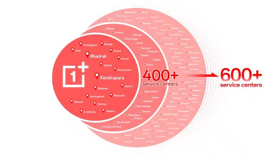 OnePlus India Increases Service Centers to 600 and Sets Nord 6 Launch Date 2 OnePlus India Increases Service Centers to 600 and Sets Nord 6 Launch Date