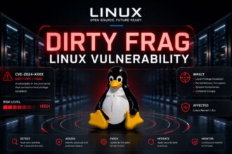 A Linux bug that puts your system at risk