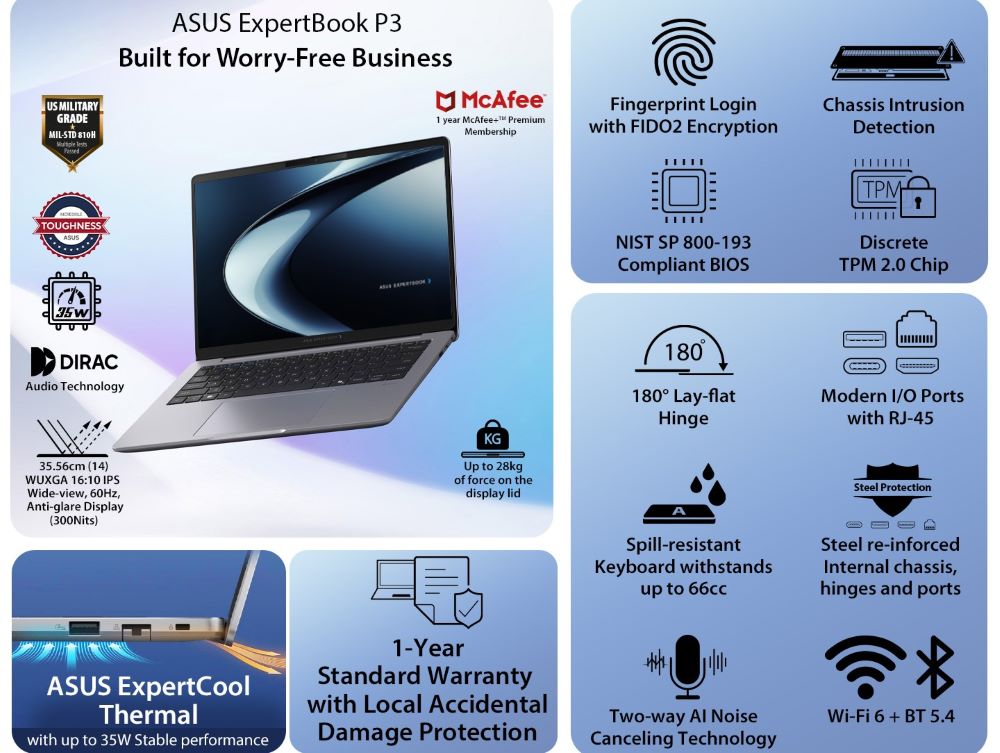 ASUS Launches ExpertBook Ultra