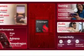 Qualcomm Unveils Snapdragon 6 Gen 5 and 4 Gen 5 Chips in India
