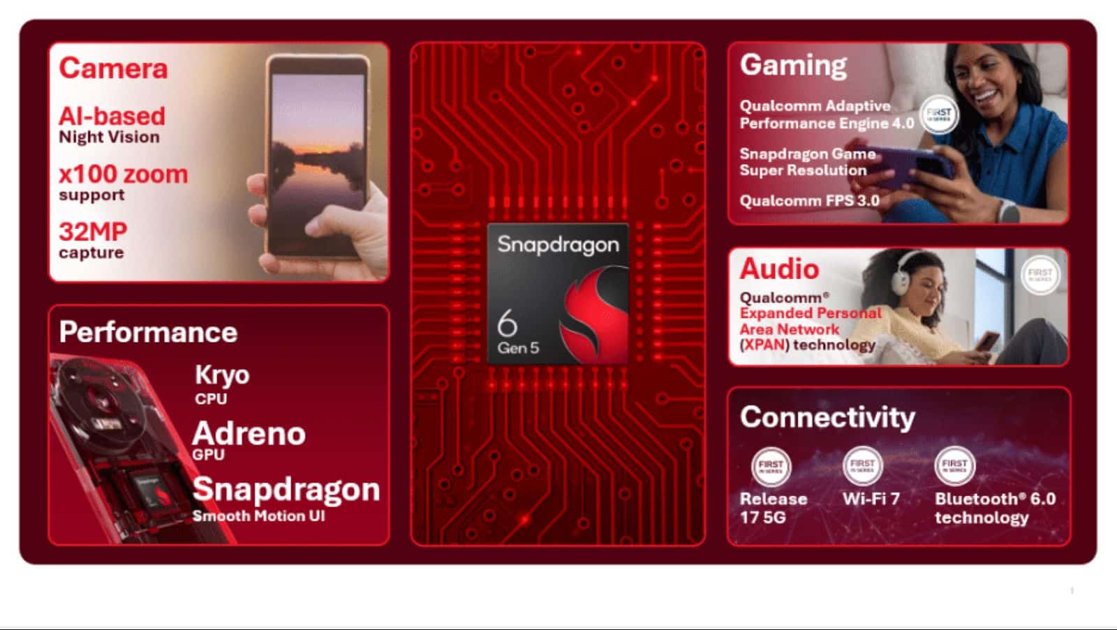 Qualcomm Unveils Snapdragon 6 Gen 5 and 4 Gen 5 Chips in India
