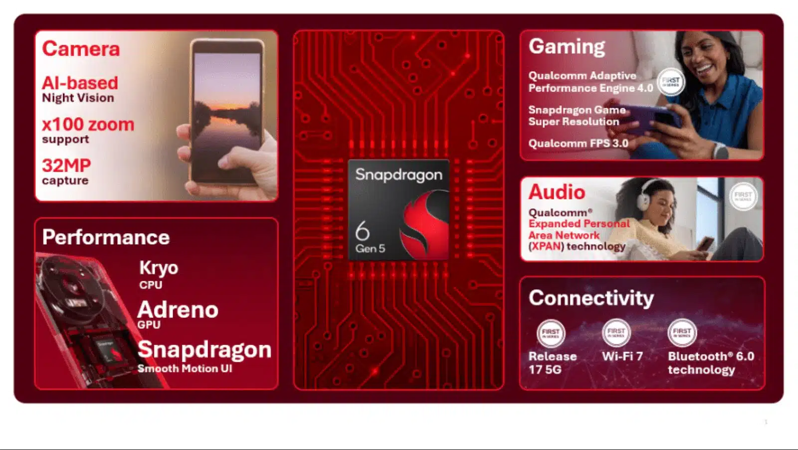 Qualcomm Unveils Snapdragon 6 Gen 5 and 4 Gen 5 Chips in India