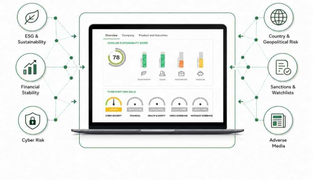 Achilles Launches Risk Screening to Expose Hidden Supply Chain Dangers 2 Achilles Launches Risk Screening