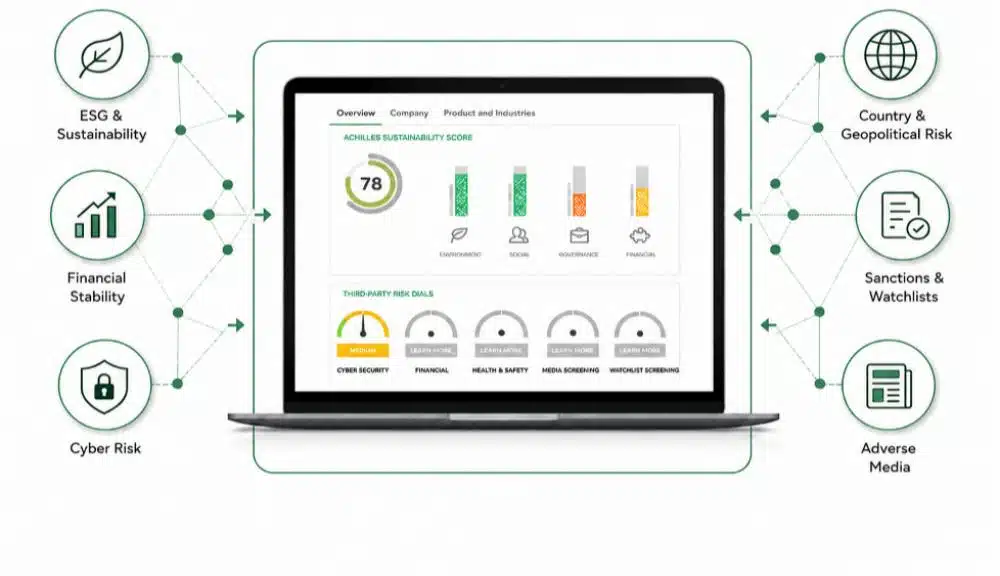 Achilles Launches Risk Screening