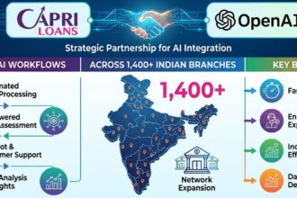 Capri Loans Partners With OpenAI to Build AI Workflows Across 1,400 Indian Branches
