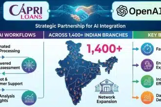 Capri Loans Partners With OpenAI to Build AI Workflows Across 1,400 Indian Branches