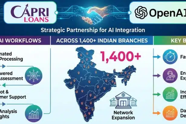 Capri Loans Partners With OpenAI to Build AI Workflows Across 1,400 Indian Branches