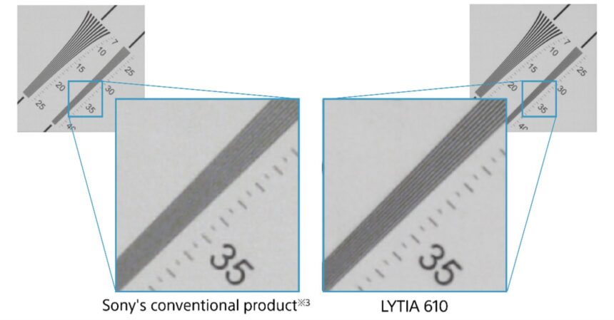 Sony Launches LYTIA 610 Image Sensor with Advanced Autofocus and 4K 120fps Video