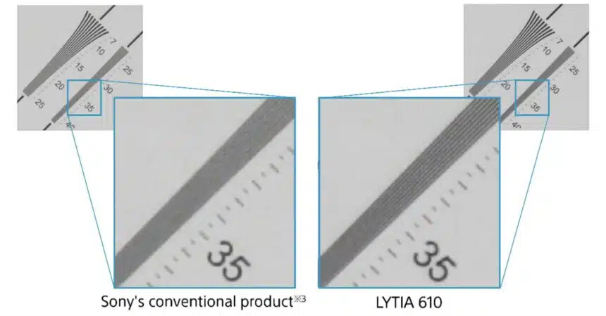 Sony Launches LYTIA 610 Image Sensor with Advanced Autofocus and 4K 120fps Video