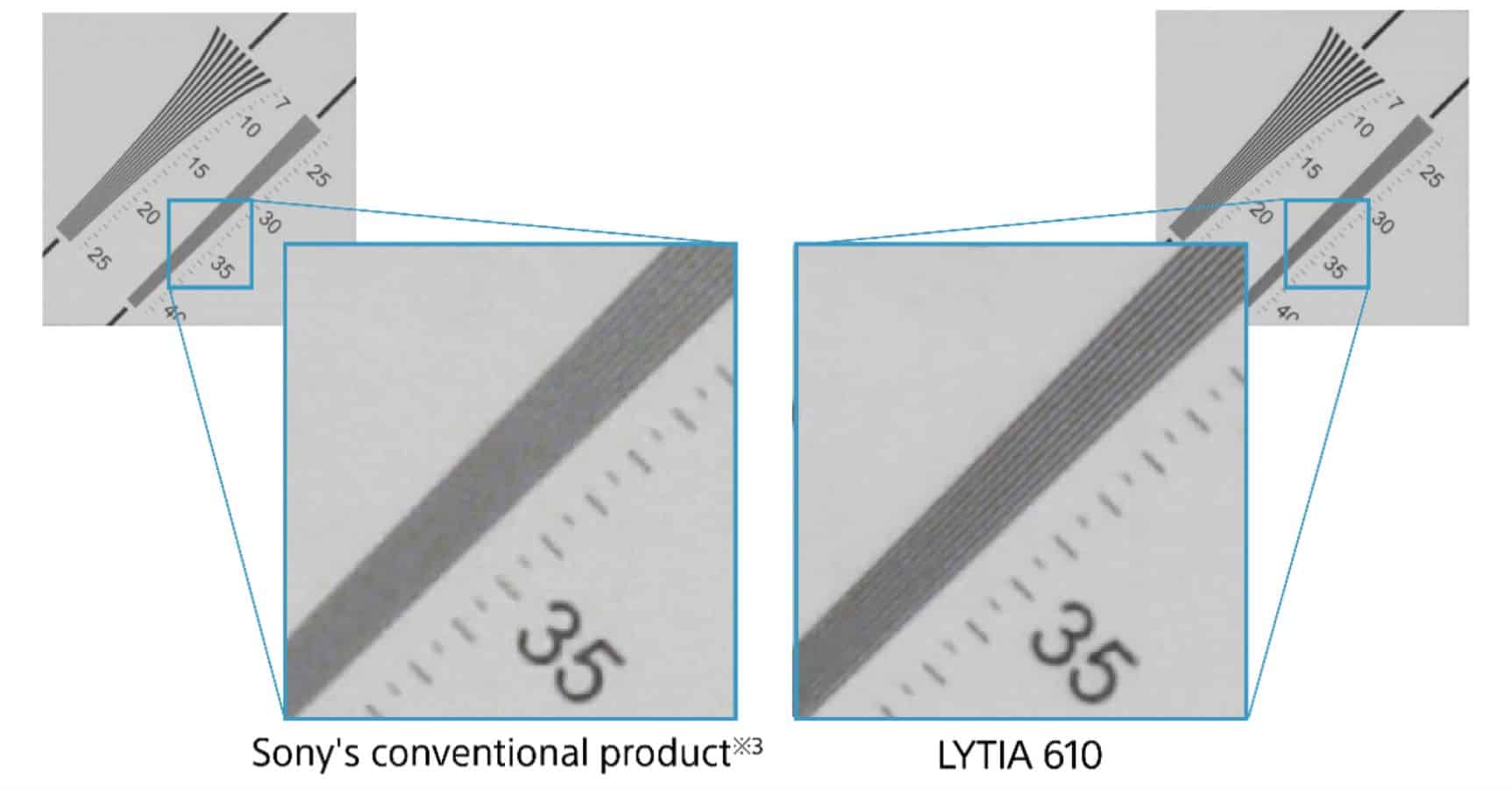 Sony Launches LYTIA 610 Image Sensor with Advanced Autofocus and 4K 120fps Video