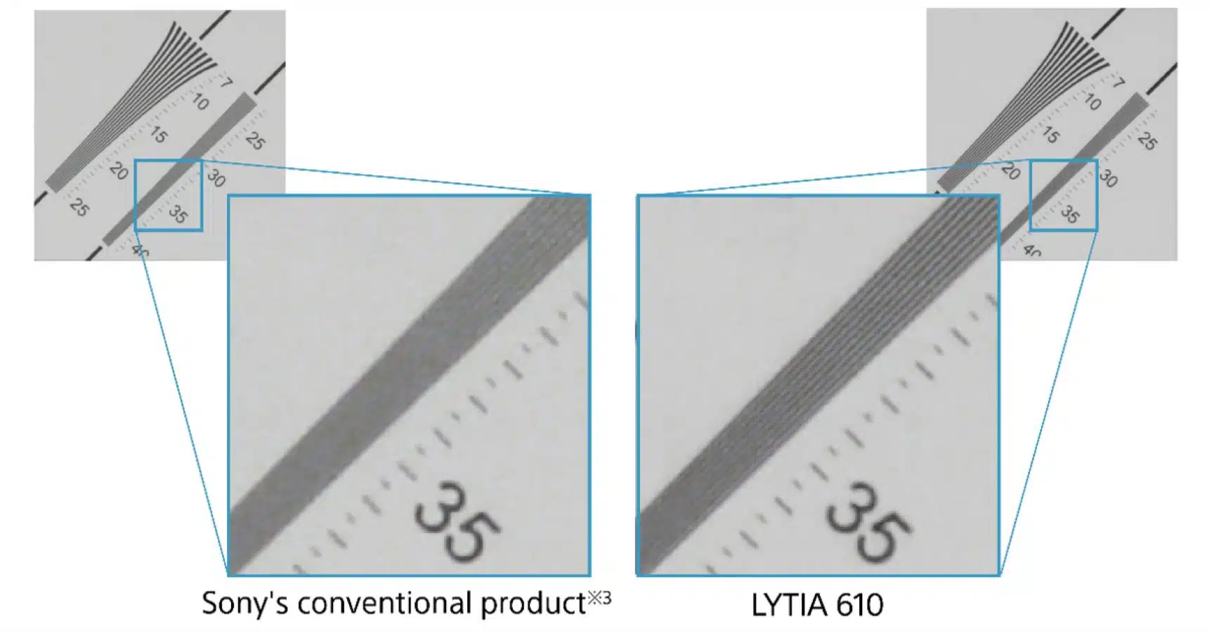 Sony Launches LYTIA 610 Image Sensor with Advanced Autofocus and 4K 120fps Video 1 Sony Launches LYTIA 610 Image Sensor with Advanced Autofocus and 4K 120fps Video