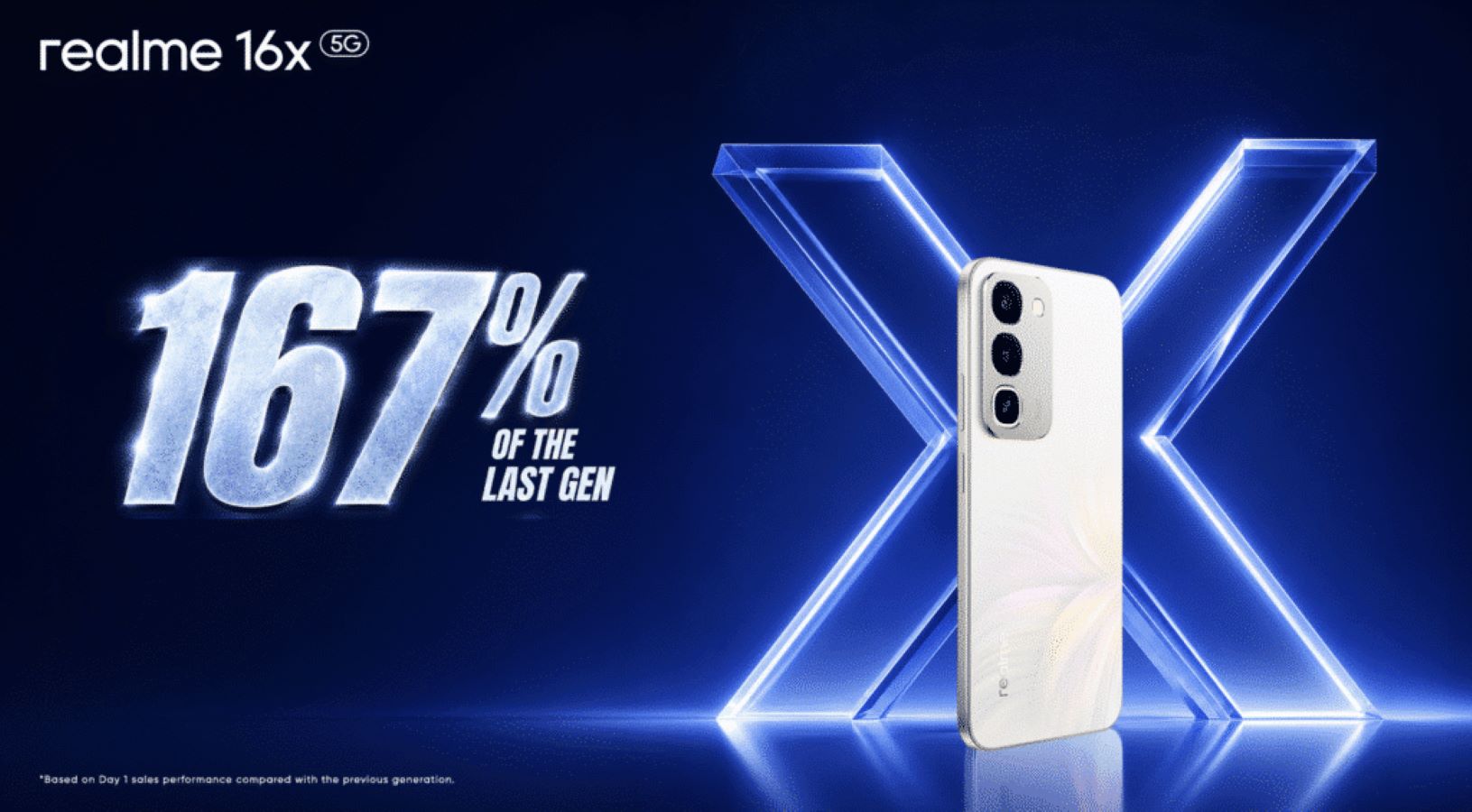 realme 16x 5G Claims Top Spot in India Mid-Range Smartphone Market 2 realme 16x 5G Claims Top Spot in India